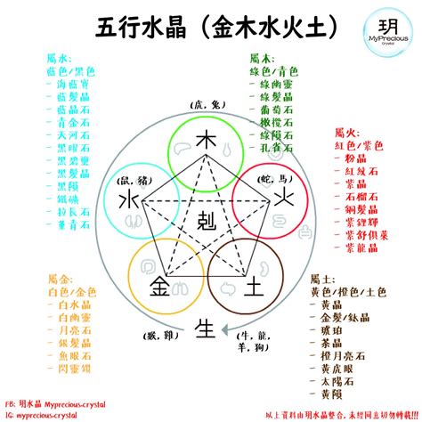 紫晶五行|五行水晶分類指南：金、土、火、木、水屬性水晶大盤點